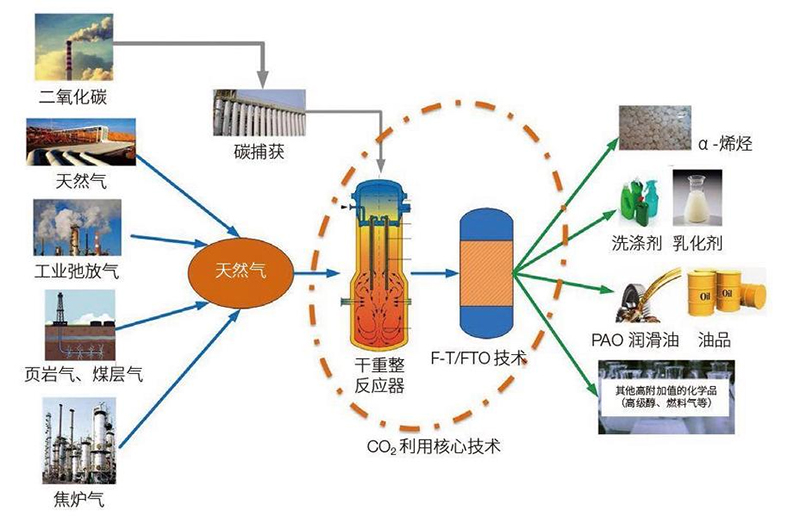 CO?使用.jpg