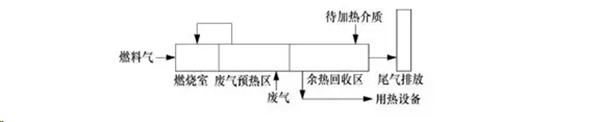 TO直燃式工艺流程图.jpg