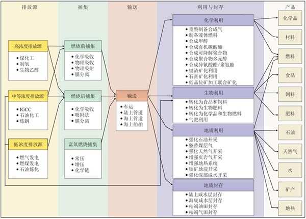 CCUS工业链全景图.jpg