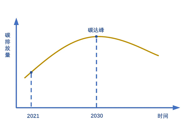 碳达峰.jpg