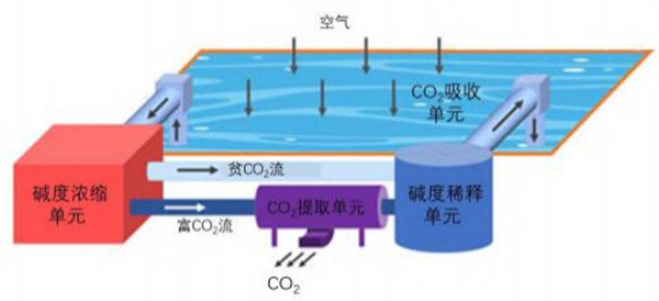 碱度浓度转变DAC流程示意图.jpg